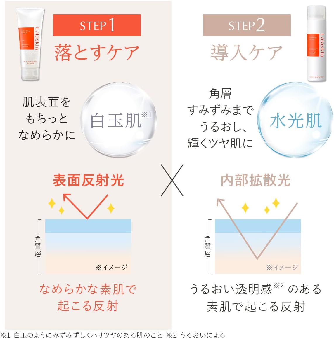 Lalaskin Shiratama Peeling Gel Face Cleanser, 4.9 oz (140 g)