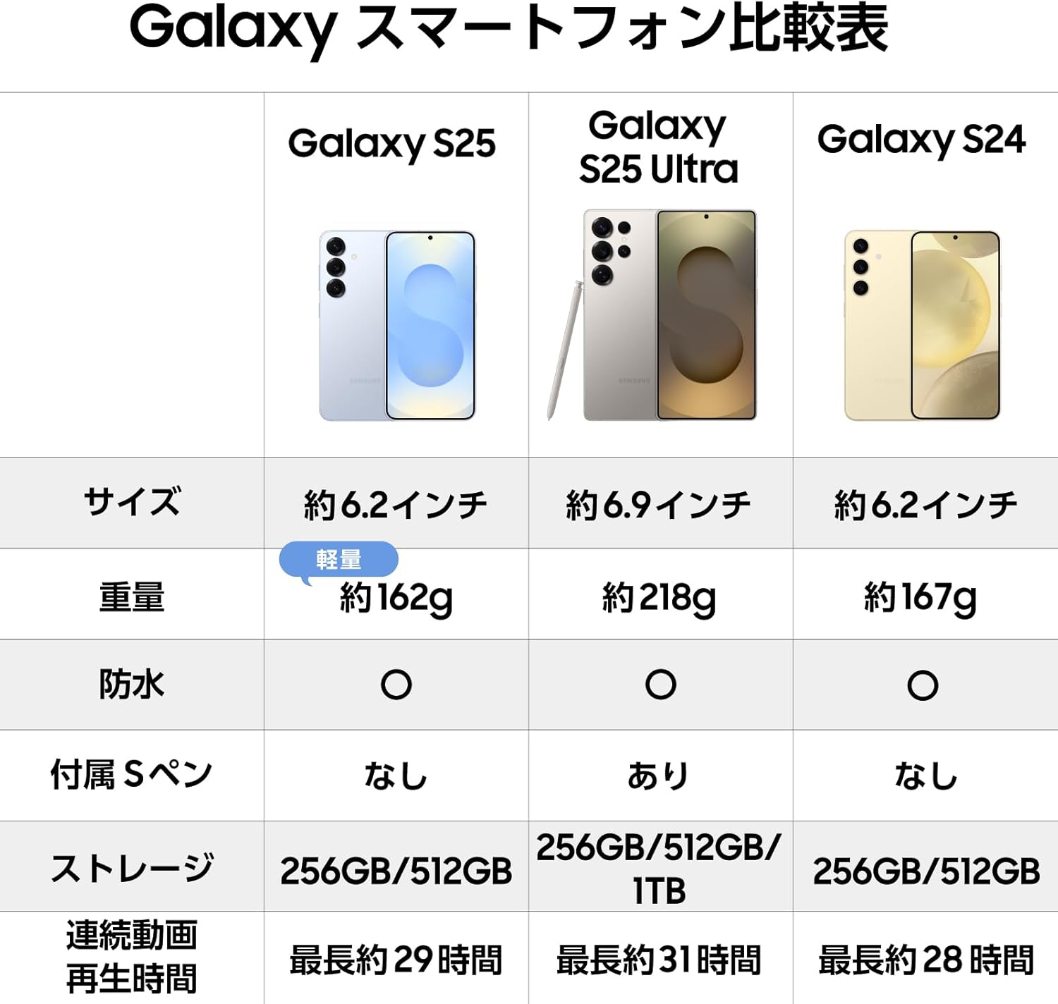 Samsung Galaxy S25 512GB | Silver Shadow | Galaxy AI Compatible | SIM-Free Smartphone Body | FeliCa Compatible | Samsung Genuine Domestic Genuine Product | 6.2 inches | Lightweight 162g | IP68
