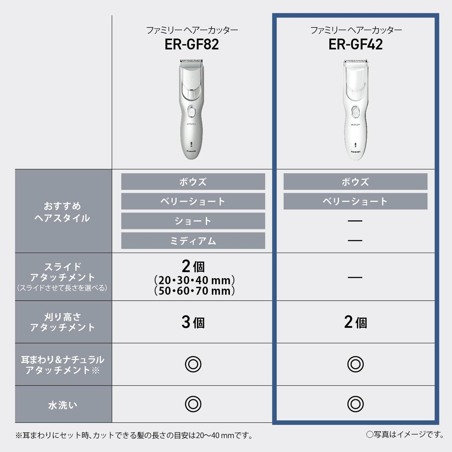 2024 Release Panasonic Hair Trimmer Family Type Charger AC Type White ER-GF42-W