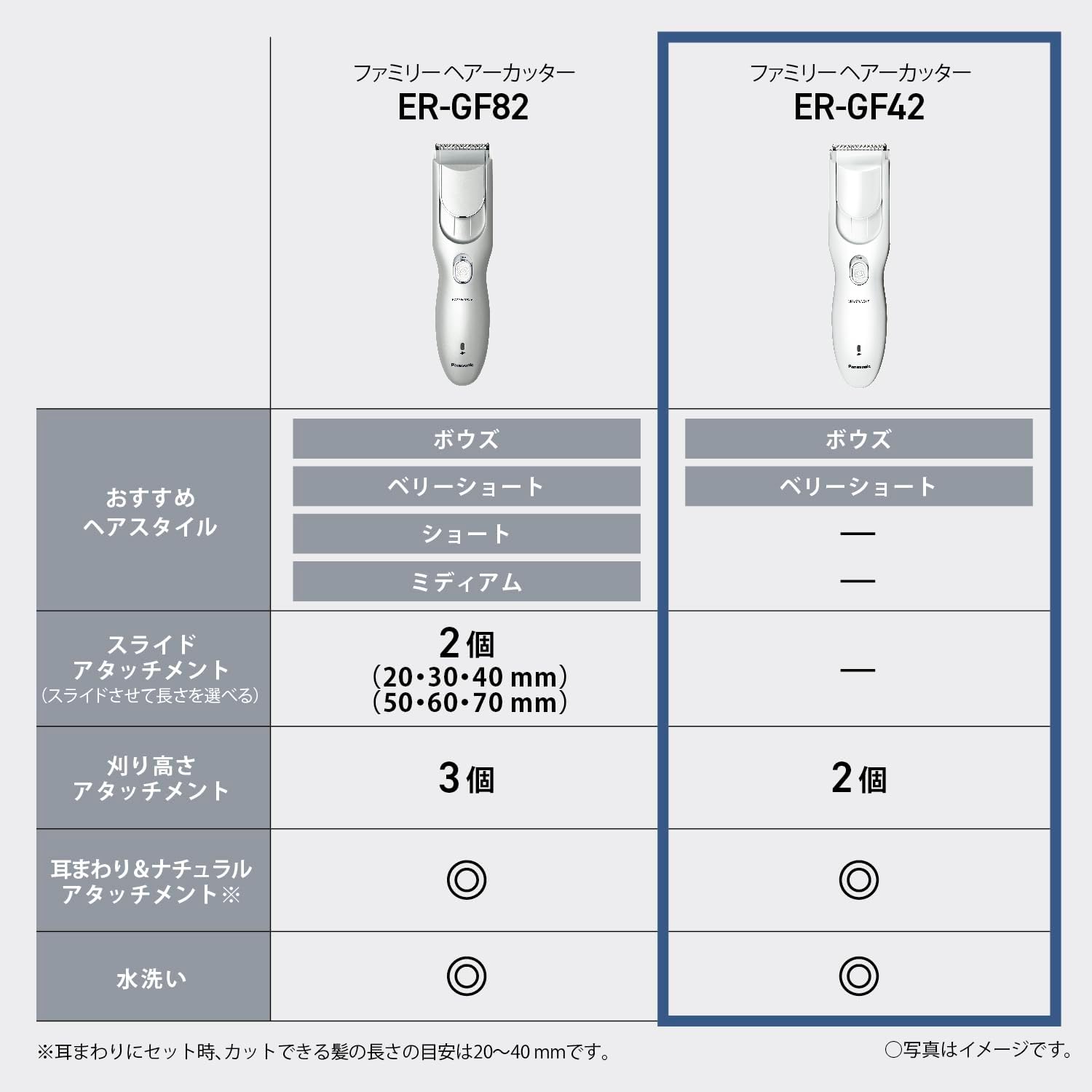 2024 Release Panasonic Hair Trimmer Family Type Charger AC Type White ER-GF42-W