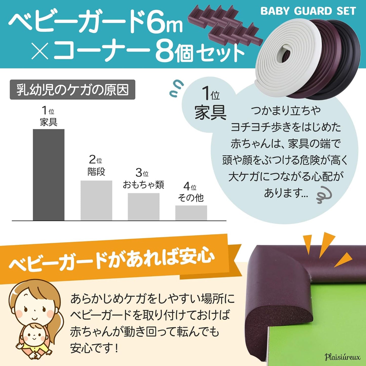 【Recommended by Nursery Teachers × Featured in Hiyoko Club】Corner Guard, Total Length 6M, Re-adhesive Gel Tape Washable 【Internationally Tested】Baby Guard Corner Cushion, L-Shaped, Set of 8, Injury