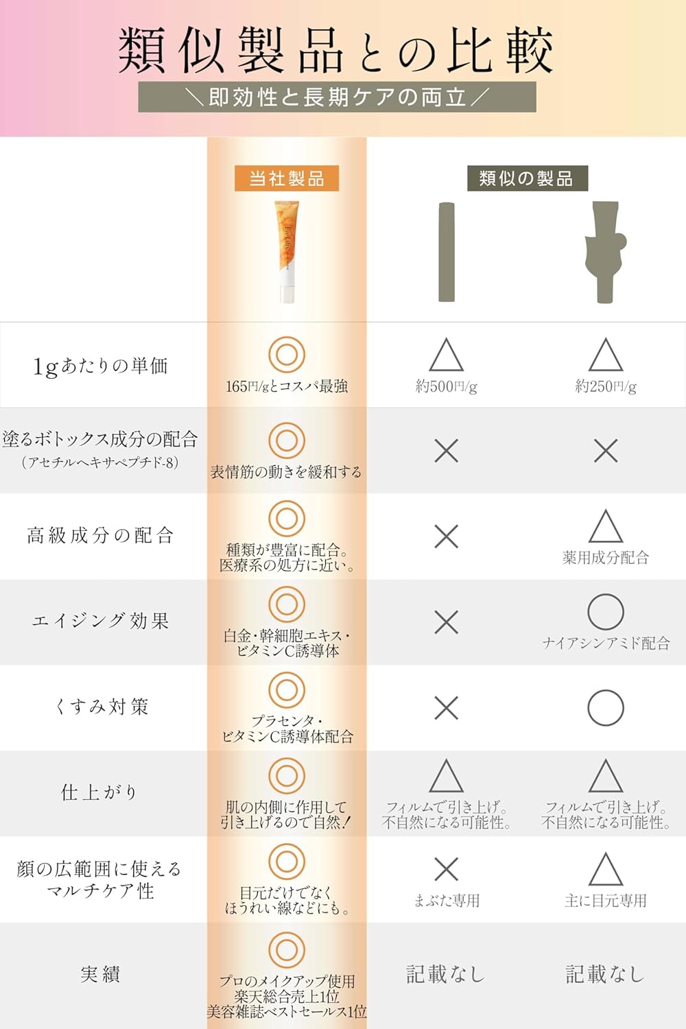Eye Lifty Eye Cream (Eye Care Series, For Skin Upwards In 5 Seconds), Eye Care, Sagging, Wrinkles, Stretches Gel, Instant Effect, Cost-effective