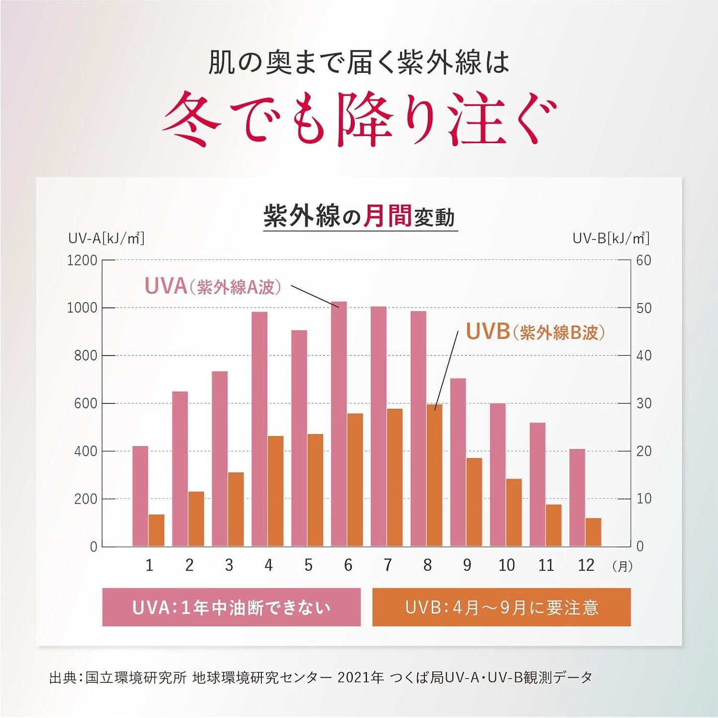 Astalift UV Makeup Base (SPF50+ PA++++) D-UV Shield, Tone Up, Rose, 1.1 oz (30 g) [Official Store Limited] Sample Pouches 2 Included Set