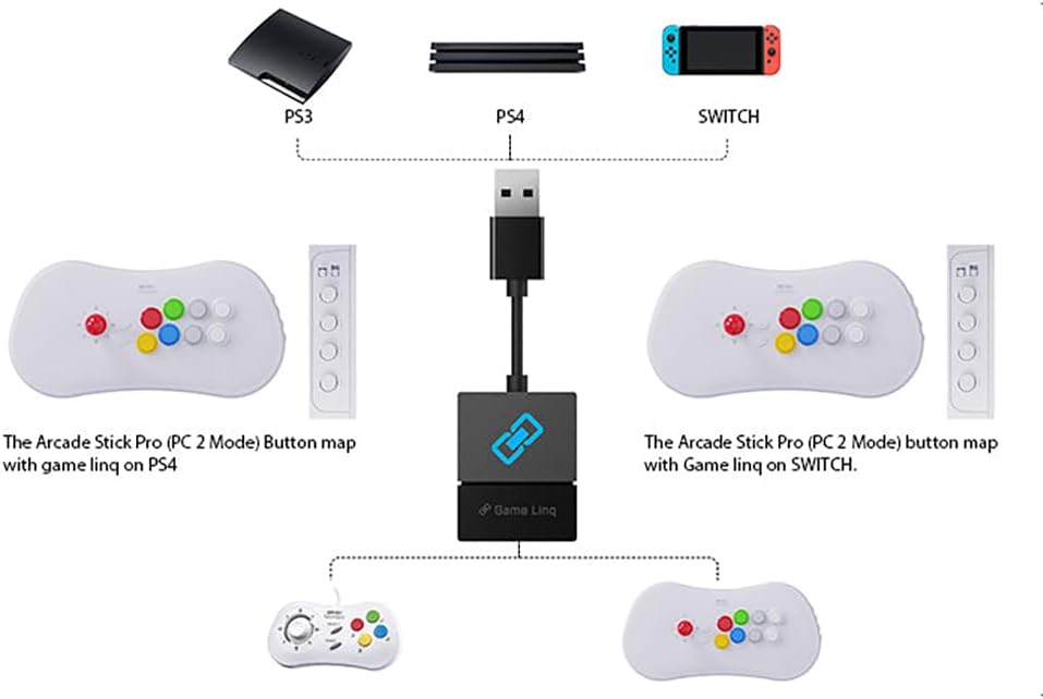 UNICO Gamelinq Converter NEOGEO Arcade Stick Pro Wingman PS3 PS4 Switch Game Console Controller Converter Adapter Super Converter Gaming Adapter