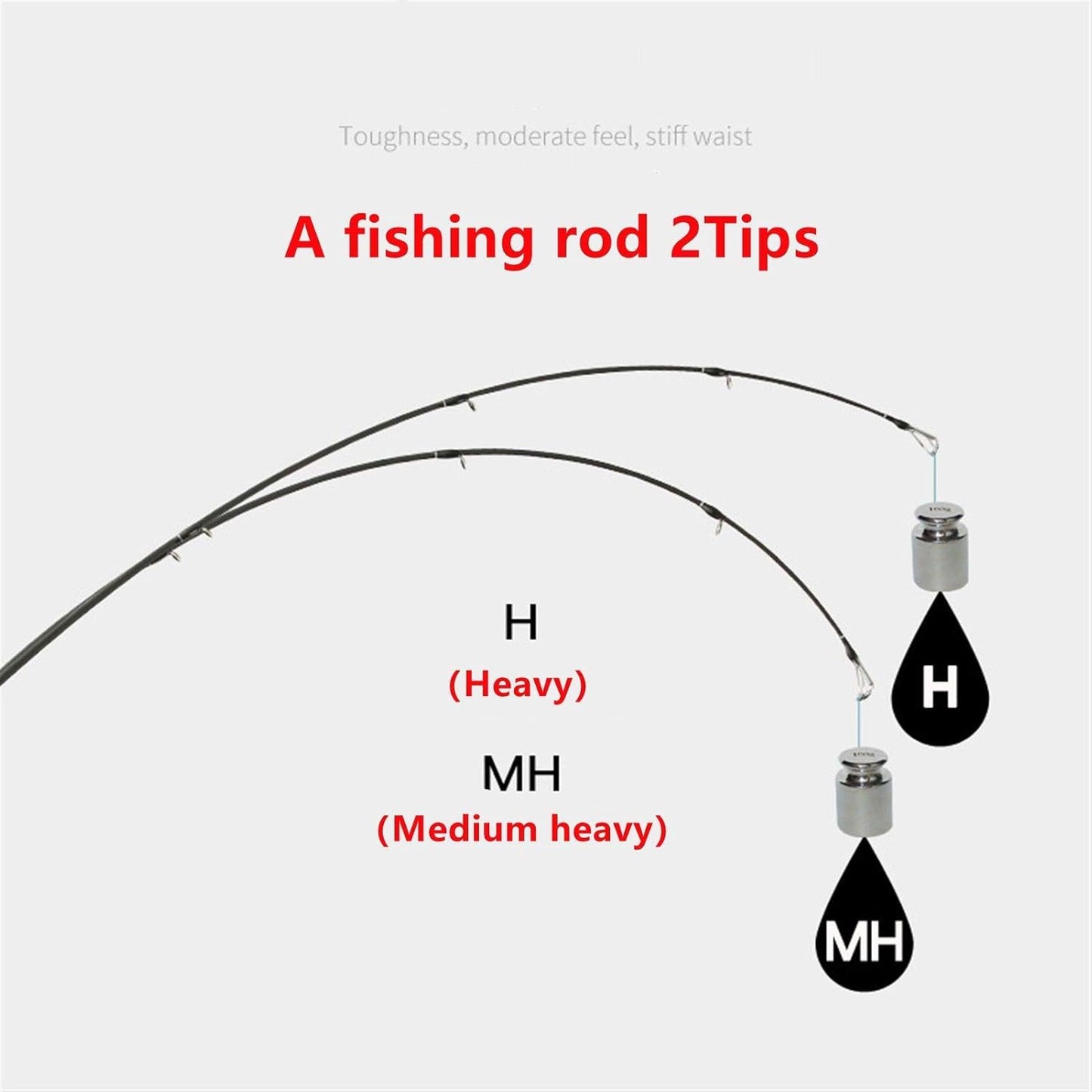 Super Hard Straight Handle Gun Handle Lure Rod, MH / H2 Chip Carbon Bait Fishing Rod, Throw Rod Sea Rod, Fishing Rod, Bait Weight 7-45g