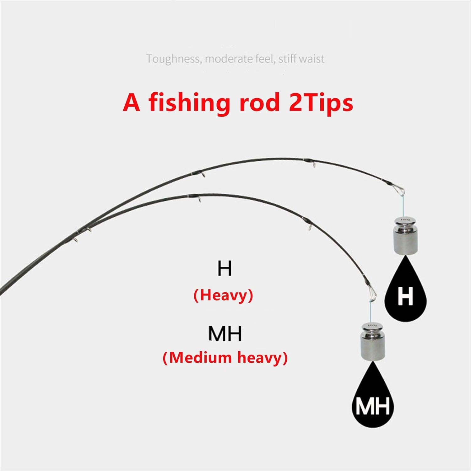 Super Hard Straight Handle Gun Handle Lure Rod, MH / H2 Chip Carbon Bait Fishing Rod, Throw Rod Sea Rod, Fishing Rod, Bait Weight 7-45g