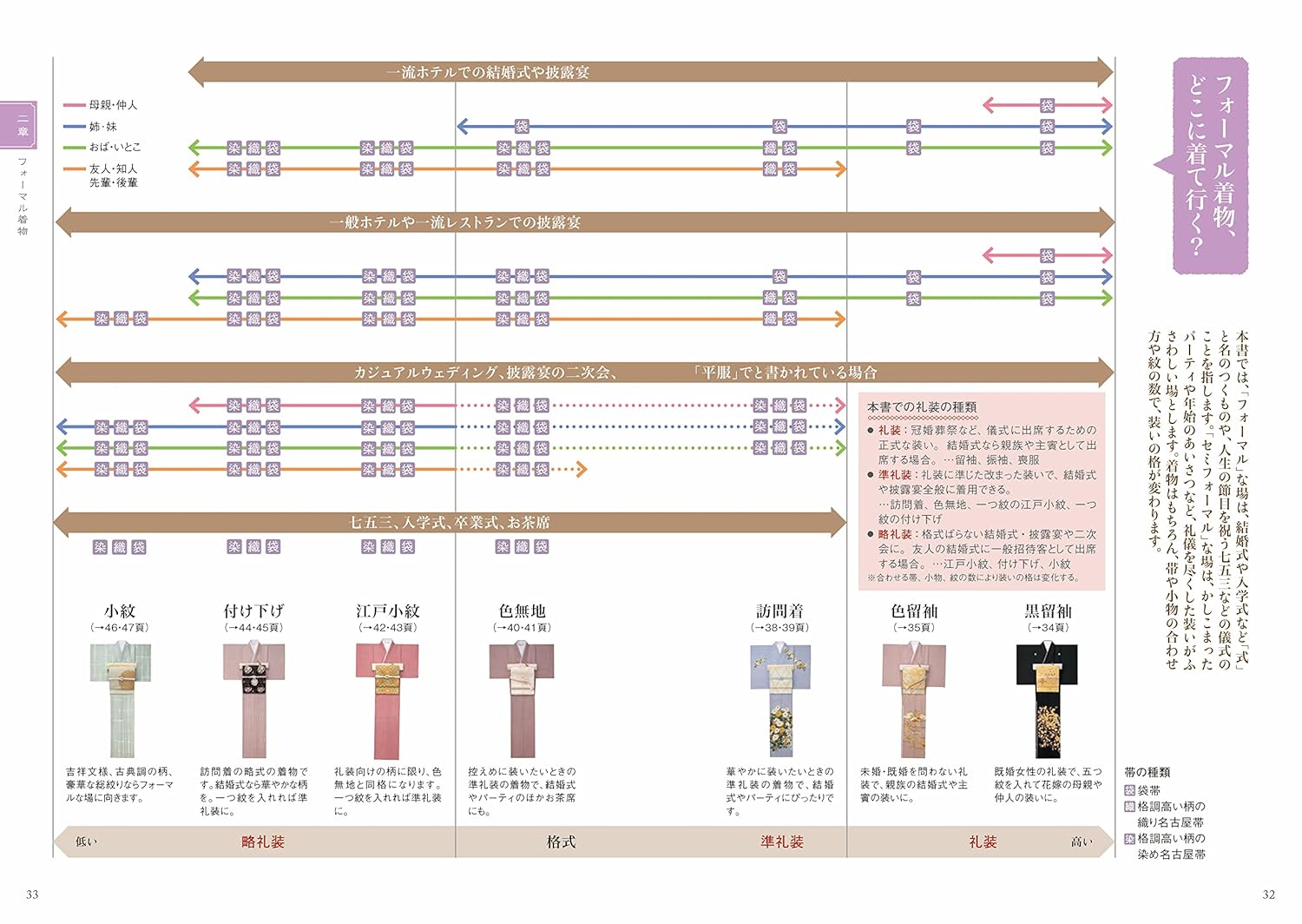 改訂版 伝統を知り、今様に着る 着物の事典