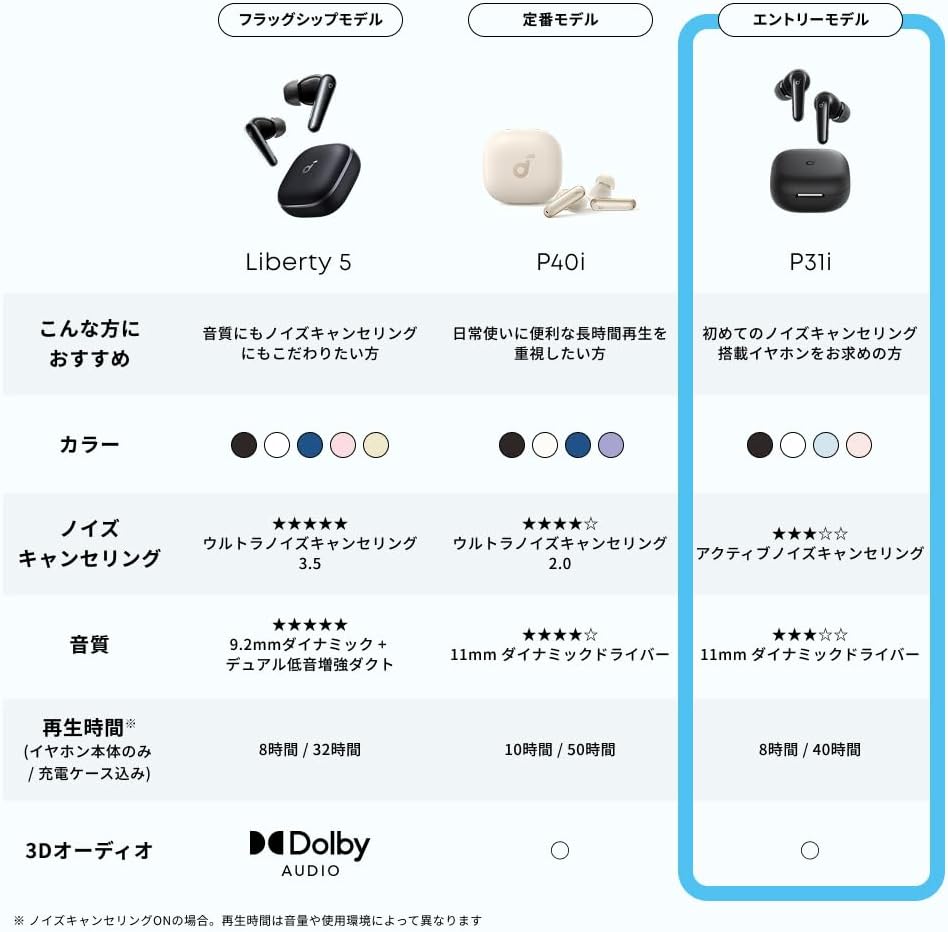 Anker Soundcore P31i (Bluetooth 6.1) 【Fully Wireless Earbuds/Active Noise Cancelling/Multi-Point Connection / Up to 50 Hours Playback / PSE Technical Standards Compliant】Pink