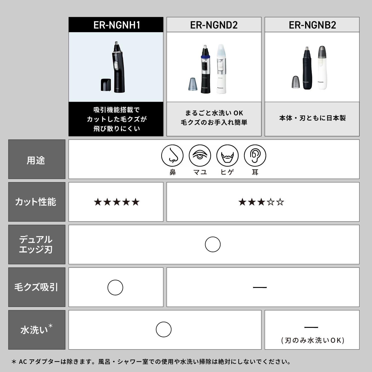 【2024 Release/Battery Operated】Panasonic Nasal Hair Cutter, Etiquette Cutter for Men, Eyebrows, Beard, Washable, ER-NGNH1-K 【Exclusive】