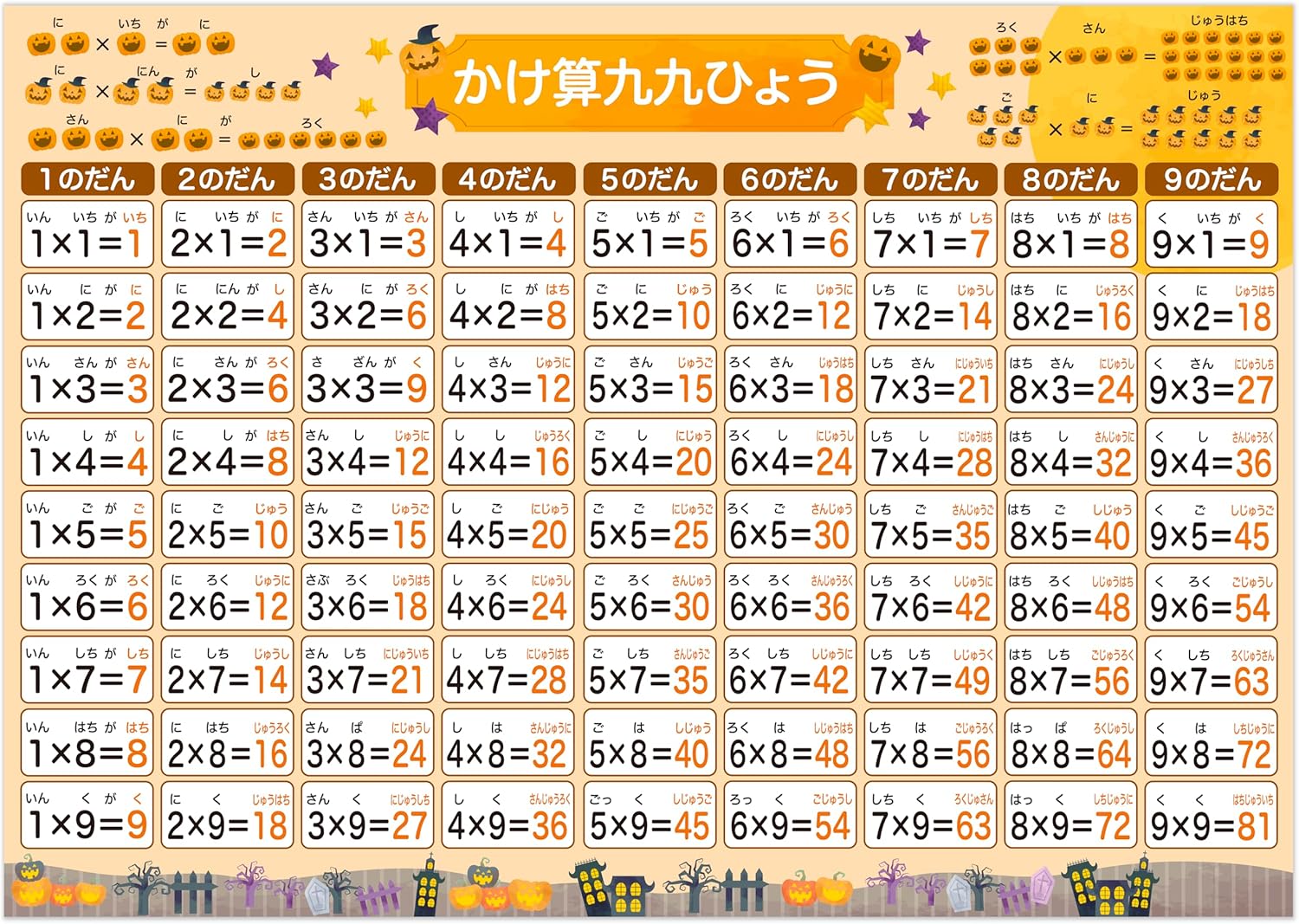 Genius Sensei's Bath Cram School 3 Types Bath Poster B3 Size 99 Multiplication Indian Type Educational Exam Learning Toy Board Game Educational Toy