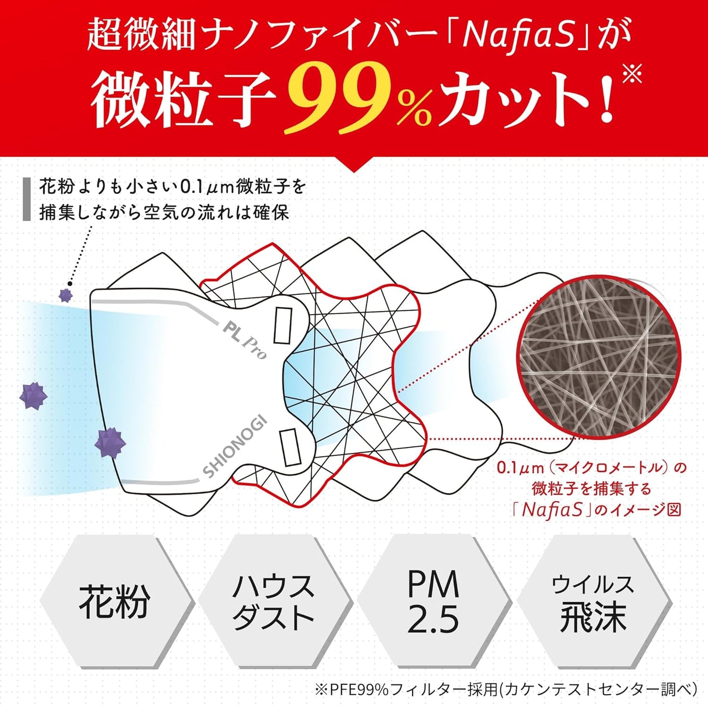 Shionogi Health Care Official Pylon PL Pro Mask, 3D Type, 18 Pieces, 1 Box, Disposable, Individually Packaged, Made in Japan, Easy to Breath (Ultra Fine Nanofiber Combines Collection Efficiency and