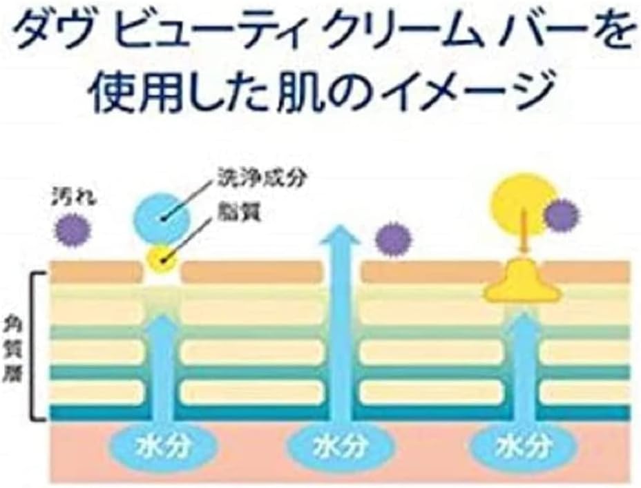 Dove Beauty Cream Bar (2 Pack) 3.2 oz (85 g) x 2