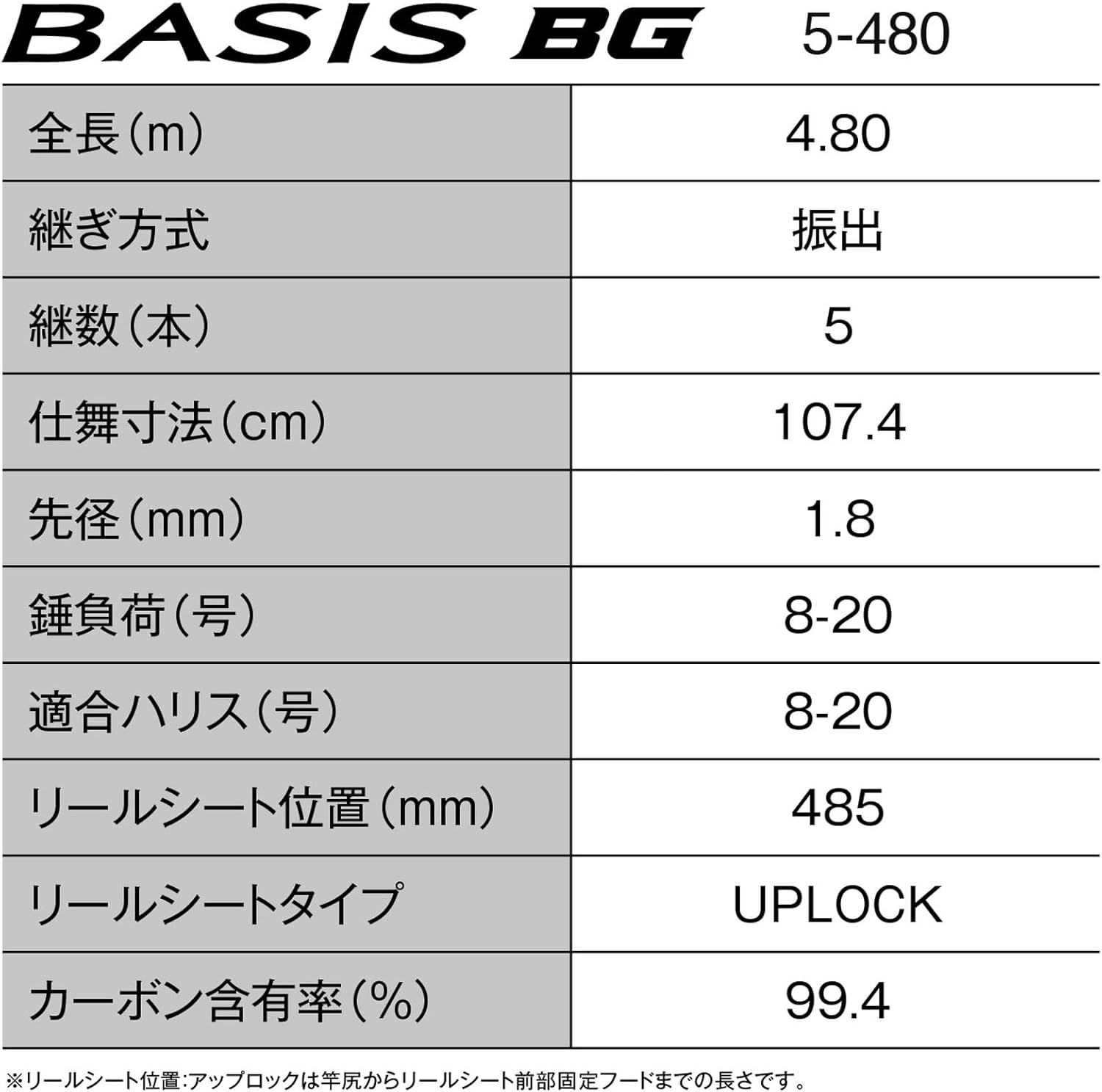 Shimano 25 Basis, Big Game, Various