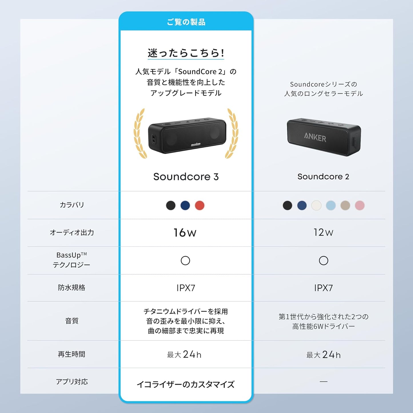 Anker Soundcore 3 Bluetooth Speaker / IPX7 Waterproof / Titanium Driver / Dual Passive Radiators / BassUp Technology / App Compatible / Equalizer Settings / USB-C Connection / 24-Hour Continuous