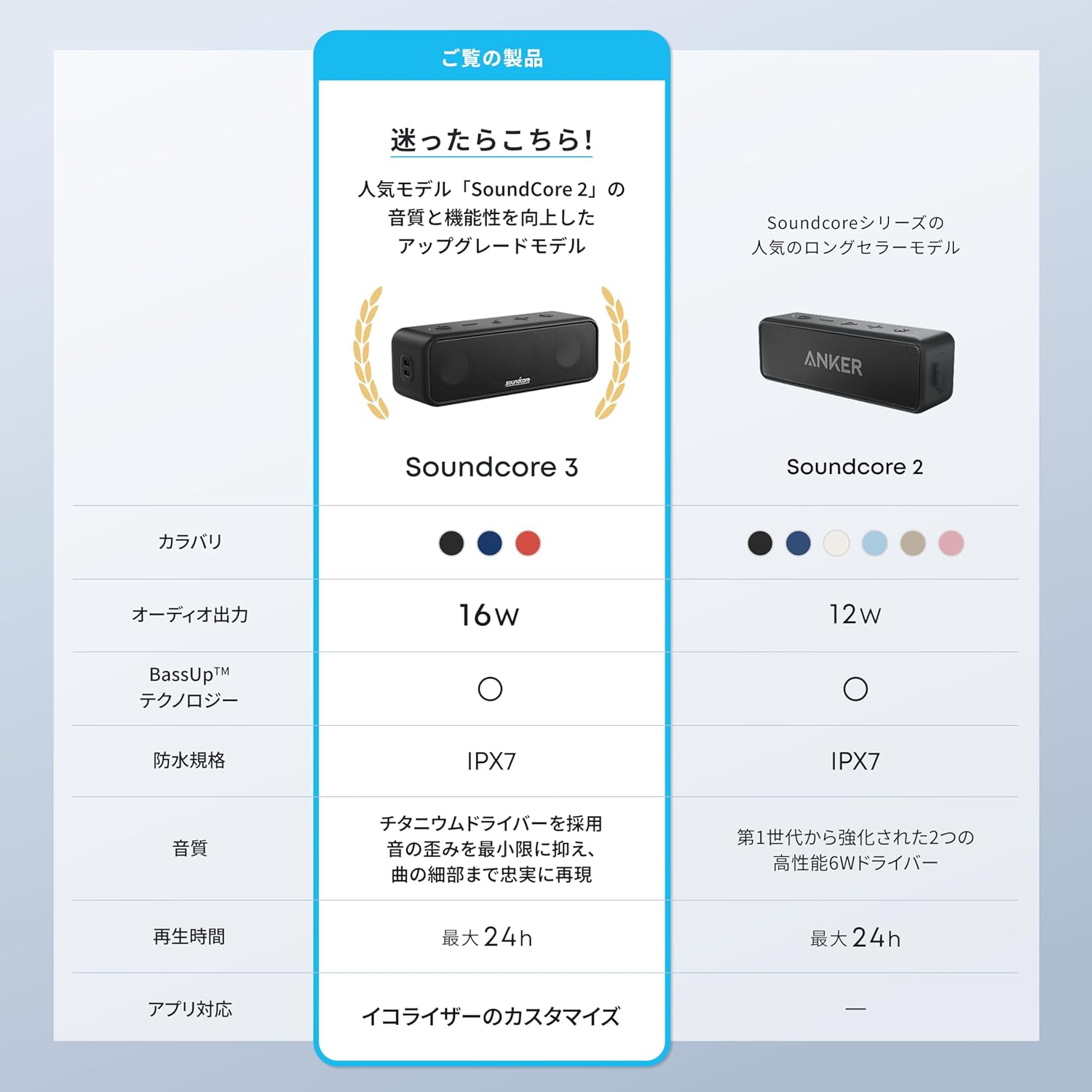 Anker Soundcore 3 Bluetooth Speaker / IPX7 Waterproof / Titanium Driver / Dual Passive Radiators / BassUp Technology / App Compatible / Equalizer Settings / USB-C Connection / 24-Hour Continuous