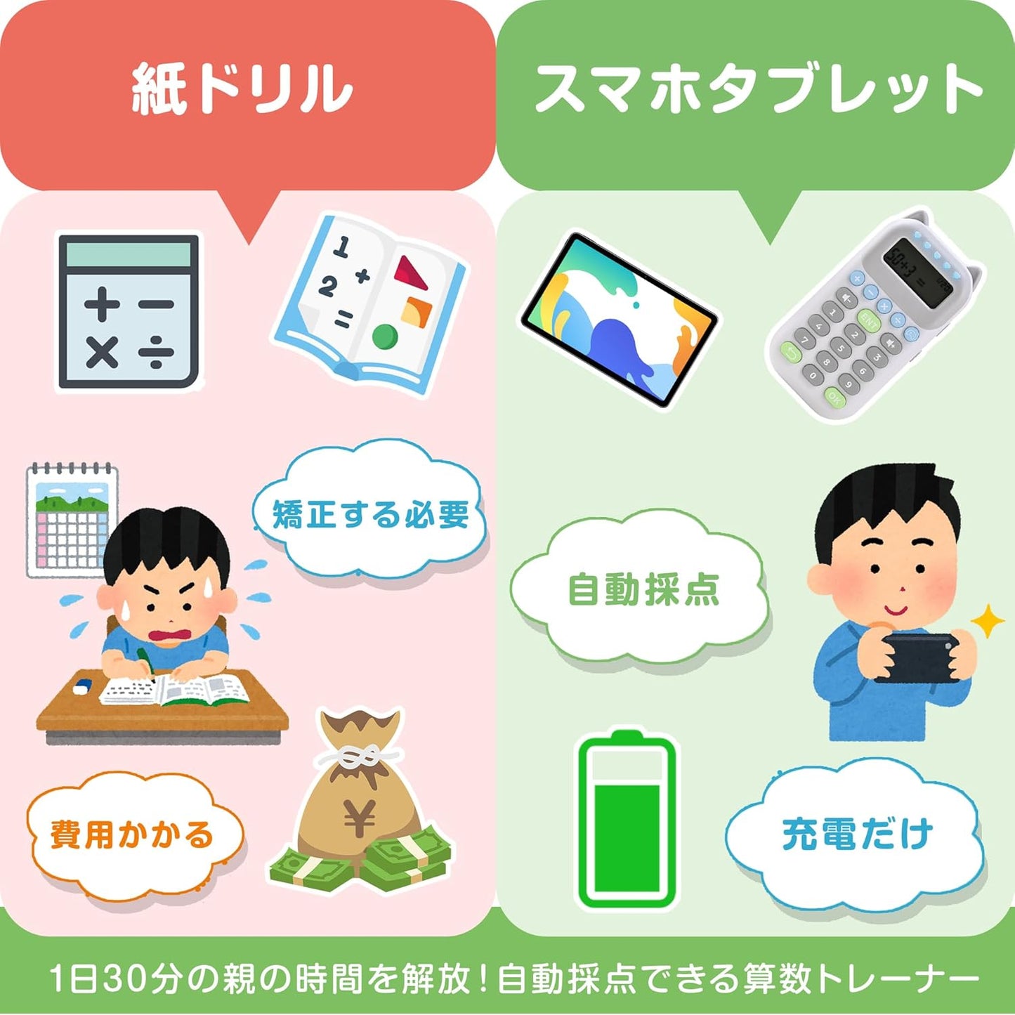 Umimile Arithmetic Drill, For Arithmetic Calculation, Training, Multiplication, Division, Addition, Mini Game, Quiet Mode, Rechargeable, Type-C Cute Cat Shape, Display Included, For Children