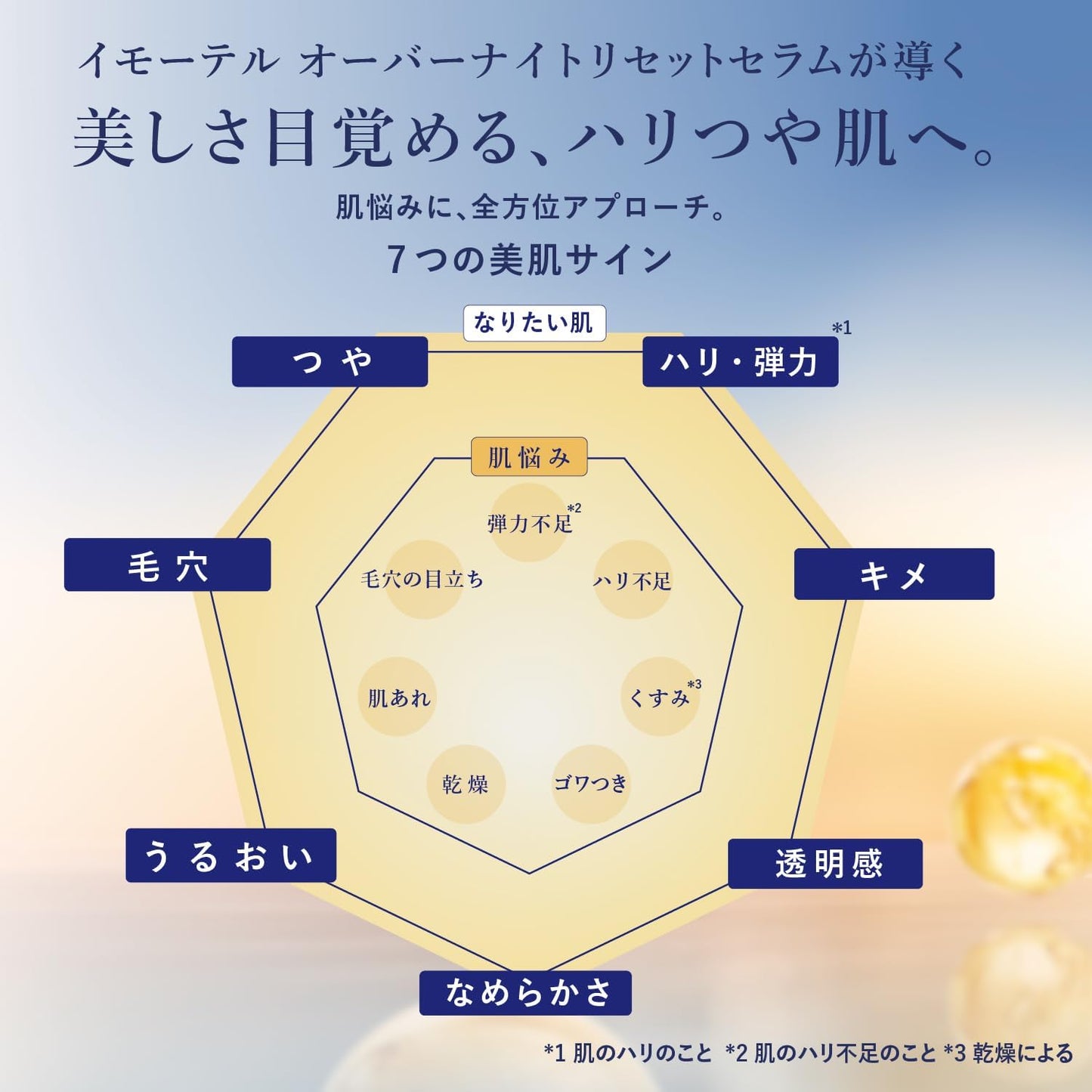 L'Occitane Immortelle Over Night Set Serum, 1.7 fl oz (50 ml) Nighttime Serum