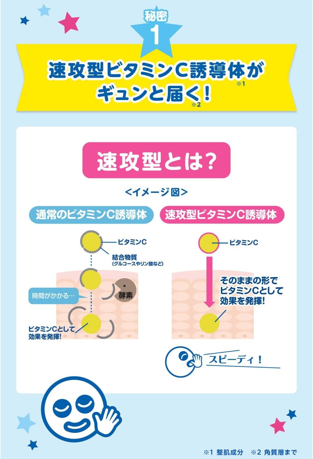 1 x Clear White Skin White Care Cream Dry Skin Dullness from Old Skin Moisturizing Fast Vitamin C Derivative Gel Cream 90g 90g