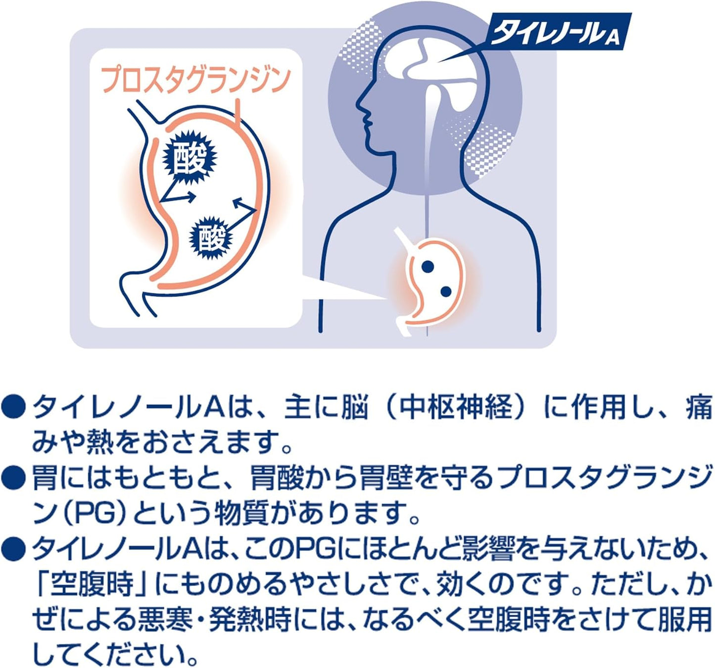 【第2類医薬品】タイレノールA 10錠