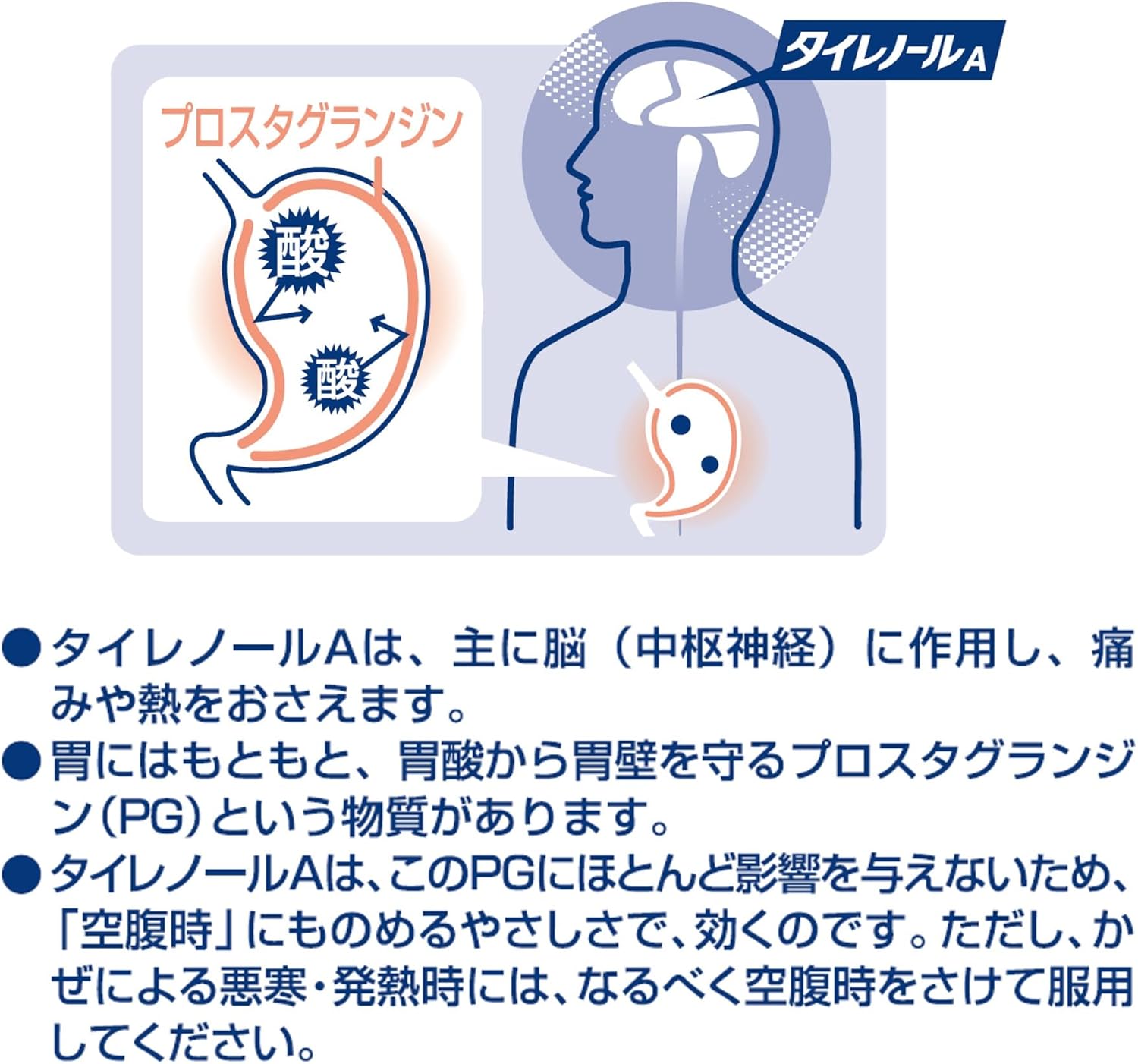 【第2類医薬品】タイレノールA 10錠