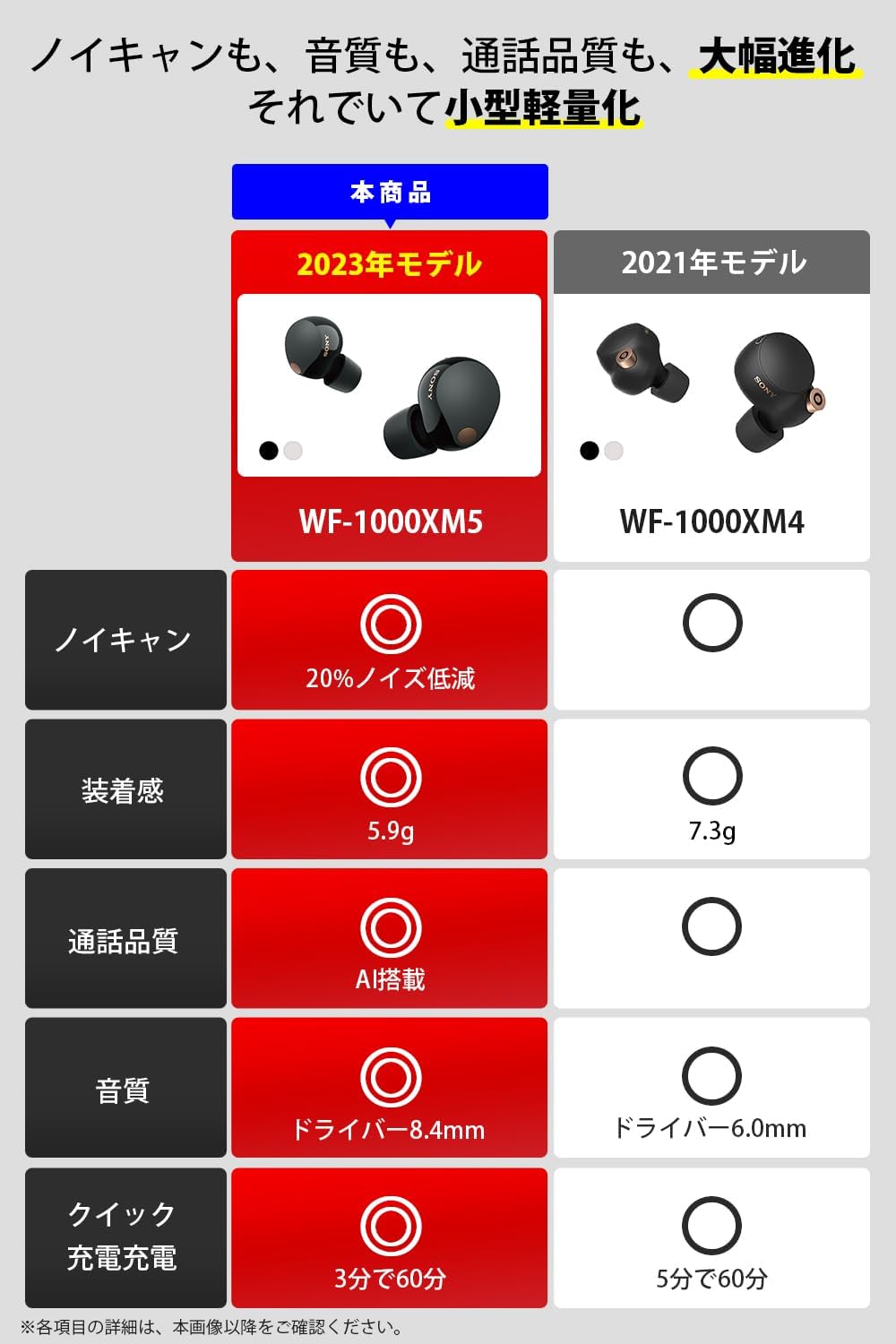 Sony WF-1000XM5 Wireless Noise Cancelling Earbuds, MISIA CM Model/Fully Wireless/Outstanding Noise Cancelling Performance/Small and Lightweight Design/High Quality Microphone Calling Quality/Built-in
