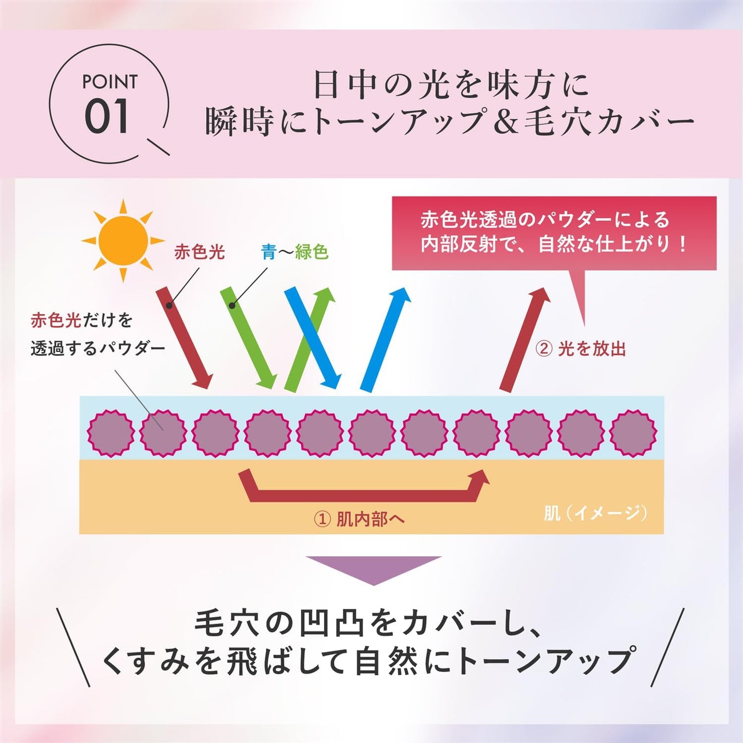 Moist Lab Tone Up Primer, Lavender, 1.1 oz (30 g)