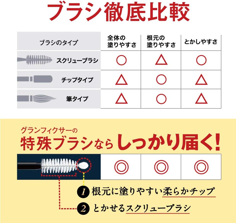 アイズワイズクリエイター まつげ美容液 眉毛美容液 8ml [オイルフリー・マツエクOK・低刺激・しみにくい]