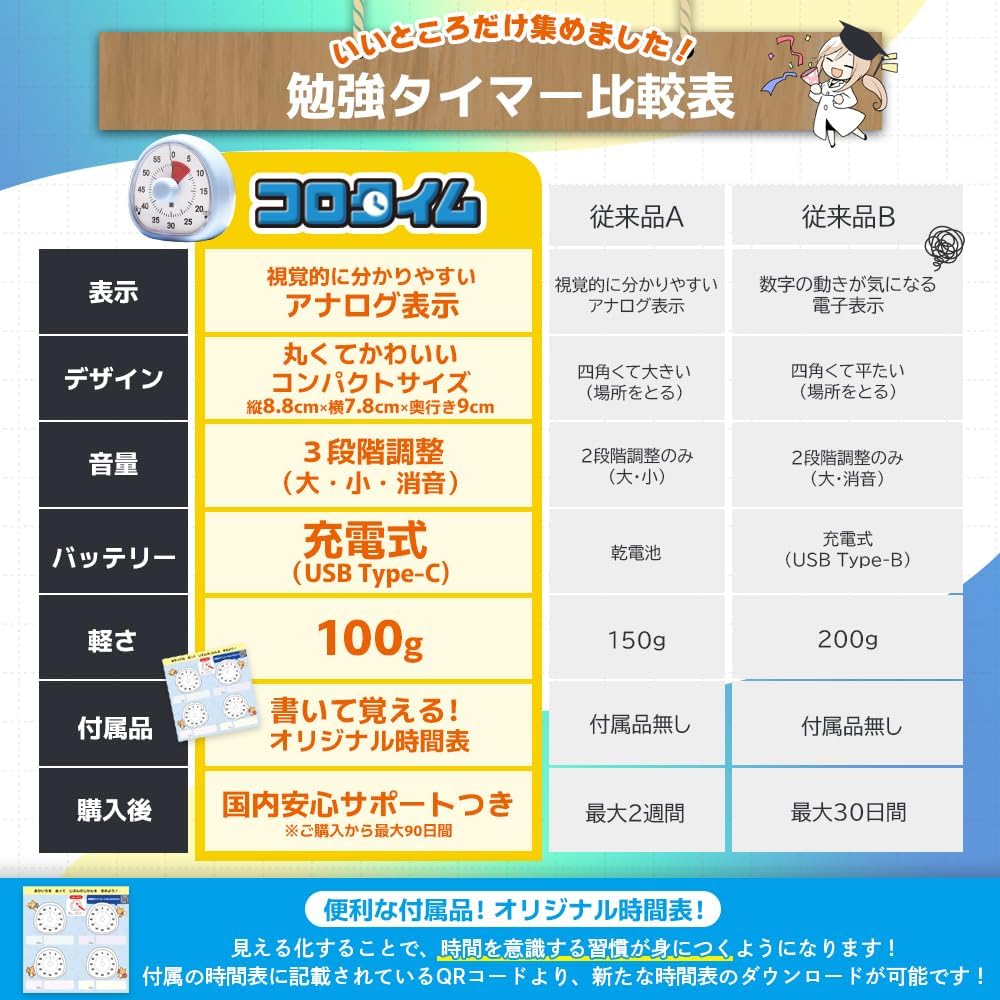 Co-Goods, USB C, Volume Adjustment, Countdown, Silent, Timer, For Kids, Adults, Learning, Living, Pomodoro, Elementary School Students, White