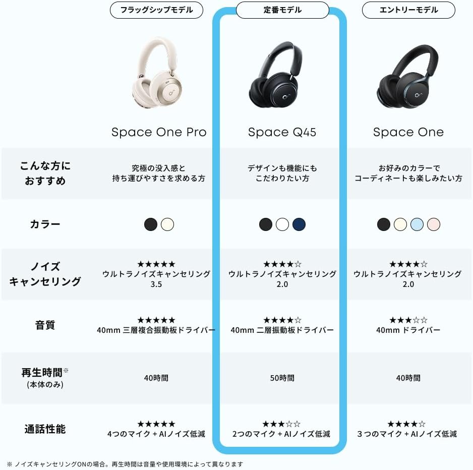 Anker Soundcore Space Q45 (Bluetooth 5.3 Wireless Headphone) (Up to 65 Hours of Music Playback / Ultra Noise Cancelling 2.0 / LDAC / High Resolution Compatible (Wireless/Wired), Multi-Point Compatible