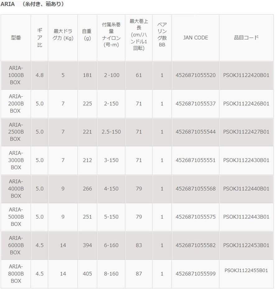 Zenith Okuma ARIA B (New2023) General Purpose Spinning Reel with Thread, Boxed Type