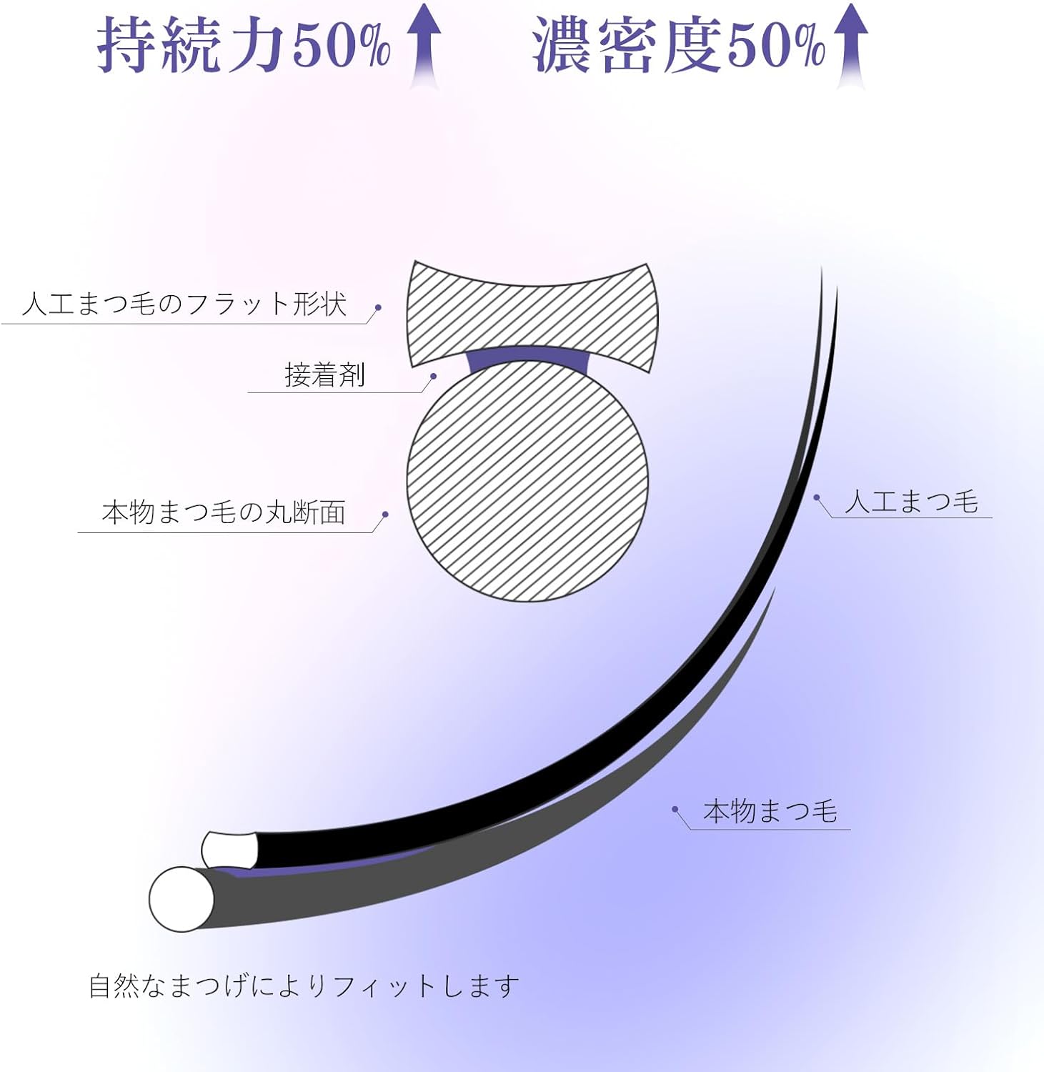 LZM Flat Rush Matsueku Beauty Shop Exclusive Soft and Lightweight C Curl Thickness 0.006 inch (0.15 mm) Length 0.3 - 0.5 inch (7 - 14 mm) (Black)