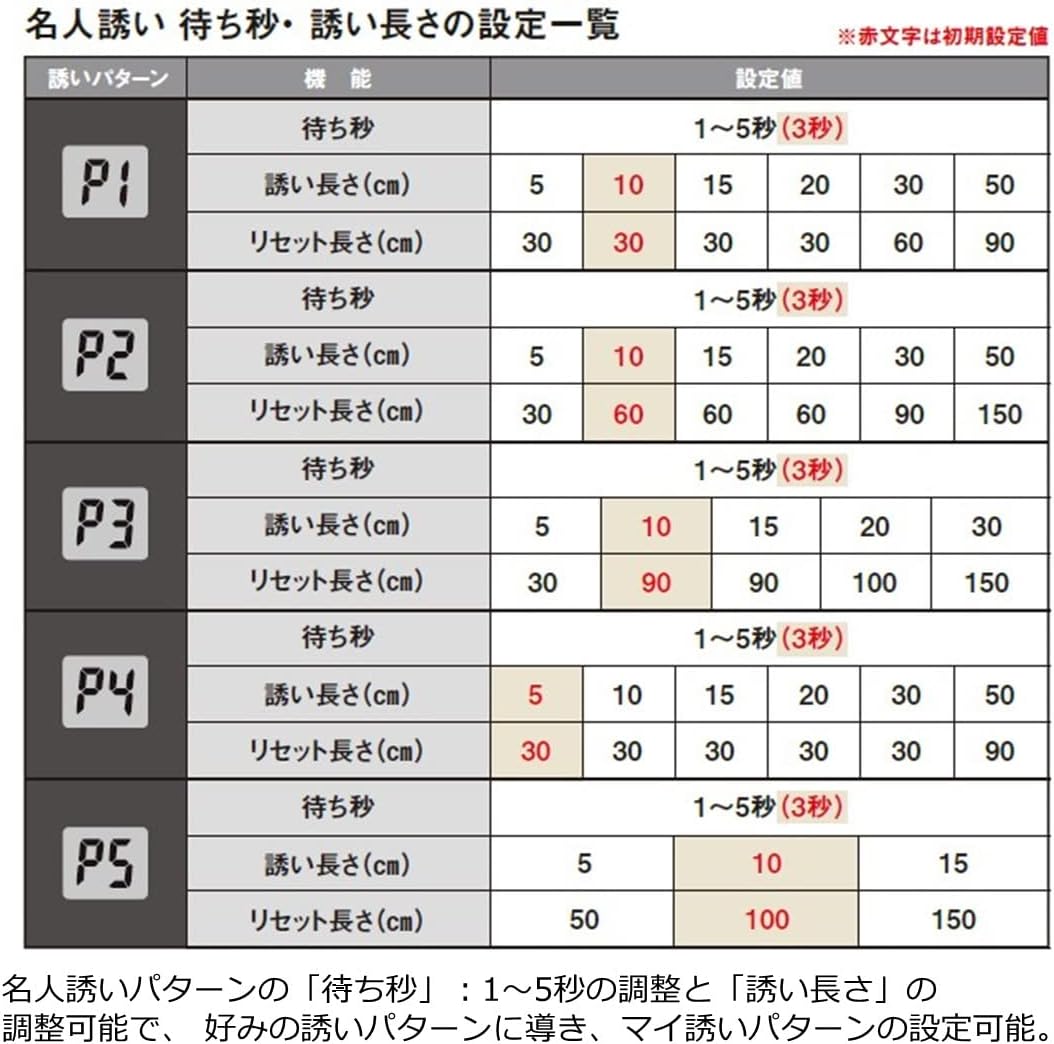 Daiwa CRT R+ Electric Reel 21CT Wakasagi