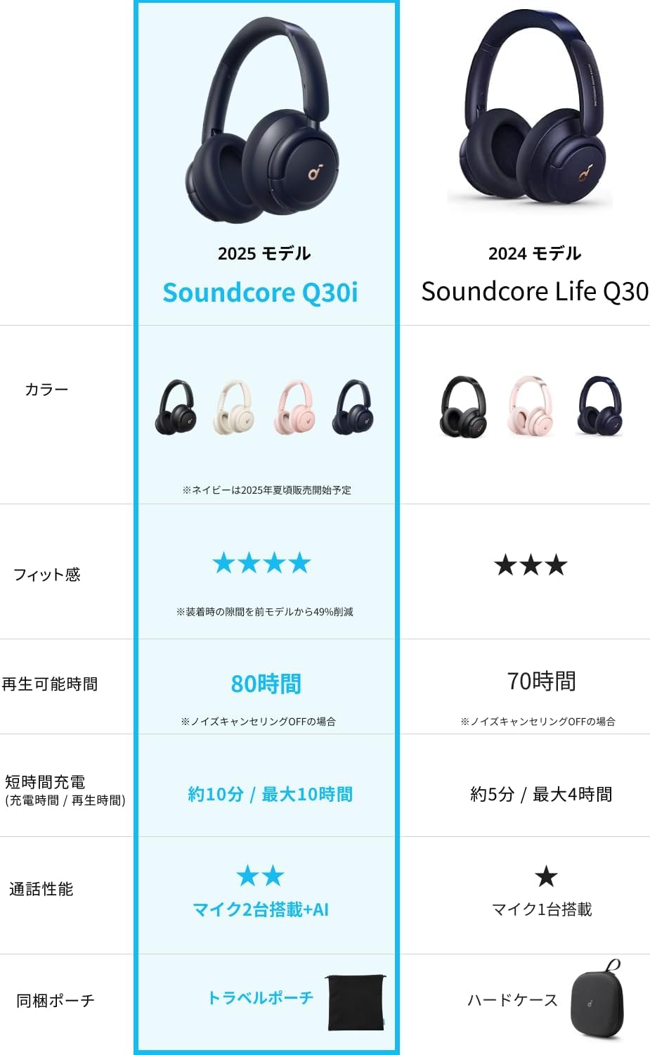 Anker Soundcore Q30i (Bluetooth 5.3 Wireless Headphones) [Ultra Noise Canceling / Ambient Sound Mode / Bluetooth Compatible / Hi-Res Compatible (when connected via AUX) / Up to 80 Hours of Music