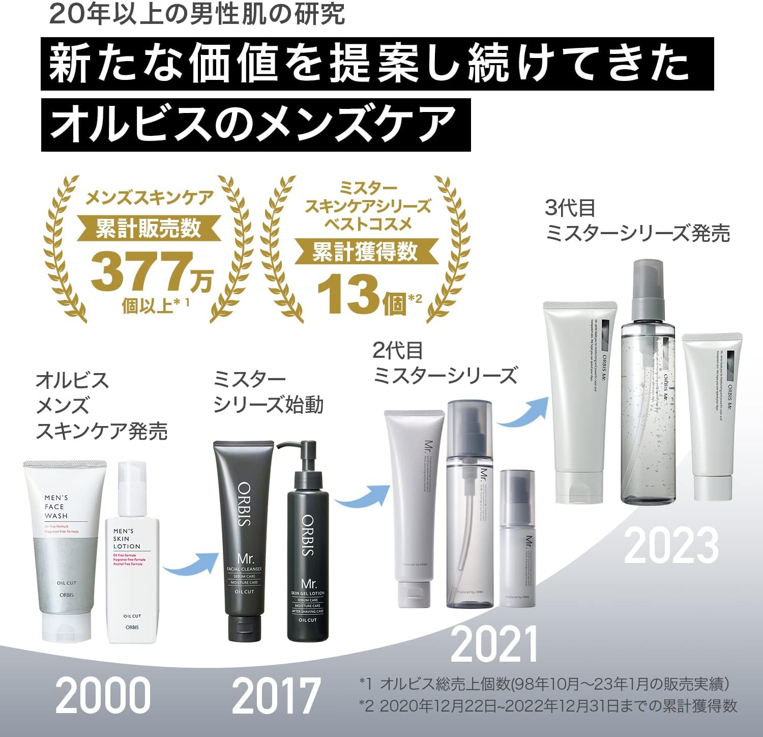 Quasi-drug Orbis Mister Foaming Wash, Set of 2, with Foaming Net