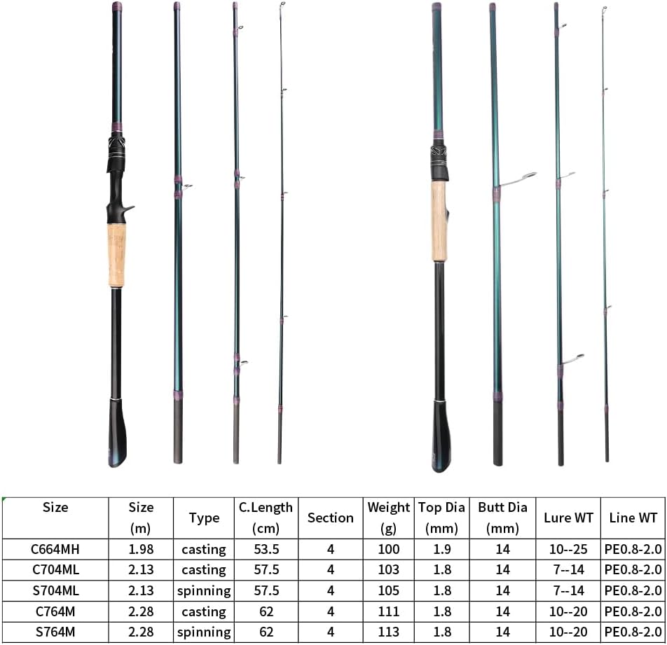 Chivas Rod, Compact Lure, Portable Travel 4 Sections, 4 Sections, 0.7 ft (1.98 m), MH, 0.8 ft (2.13 m), ML, 8.9 ft (2.28 m), Spinning, Bait, Casting, Lure Rod, Utility Rod, Fishing Tool