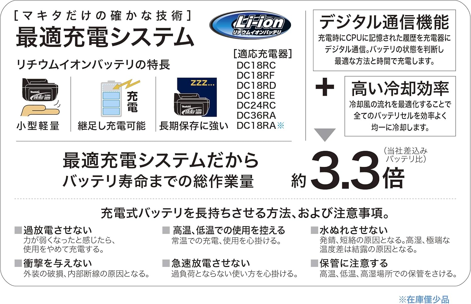 Makita Lithium-Ion Battery BL1860B 18 V 6.0 Ah A-60464