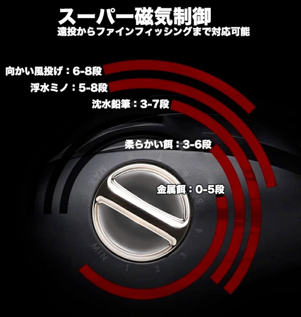 YU70 Reel, Bait Reel, Lightweight, Far Toss, Left Handle, Right Handle, Maximum Drag Force, 17.6 lbs (8 kg), Strong Magnet, Double Brake, Aluminum Spool, For Saltwater and Freshwater Fishing,