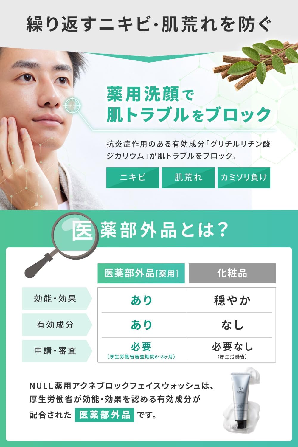 Men's Face Wash Acne Rough Skin (Face Wash 4.2 oz (120 g) x 2)