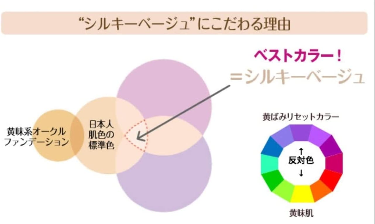 Purry Dew Glossy Skin Beauty Mineral CC Cream, 1.1 oz (30 g), Silky Beige, Set of 2