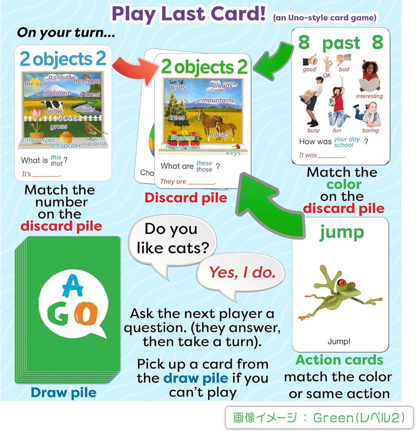 AGO Q&A 2nd Edition Aqua Level 1 Card Game