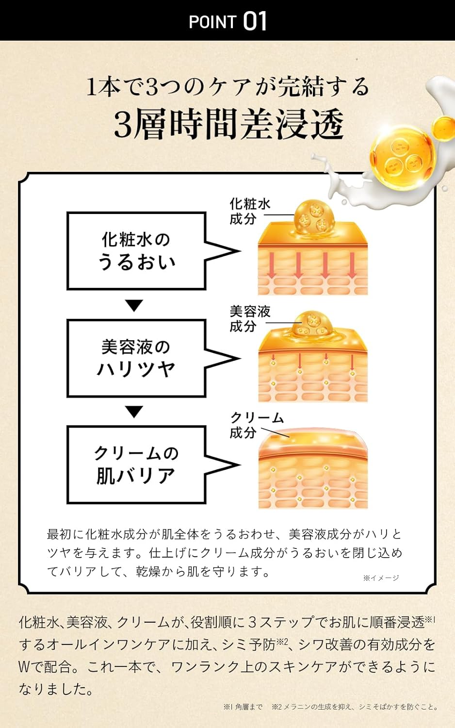 Suntory VARON Masters Blend All-in-One Men's Skin Care Lotion (0.7 fl oz (20 ml)