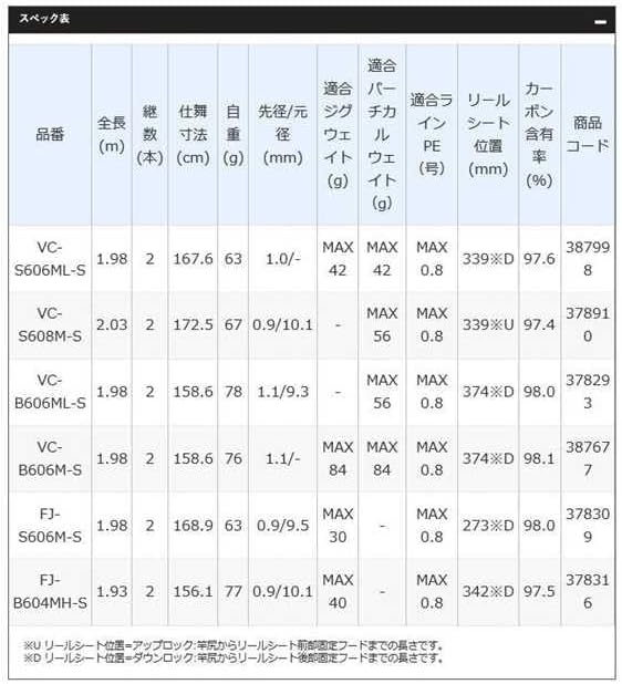 シマノ(SHIMANO) アジングロッド ソアレ CI4+ ディープアジング 各種