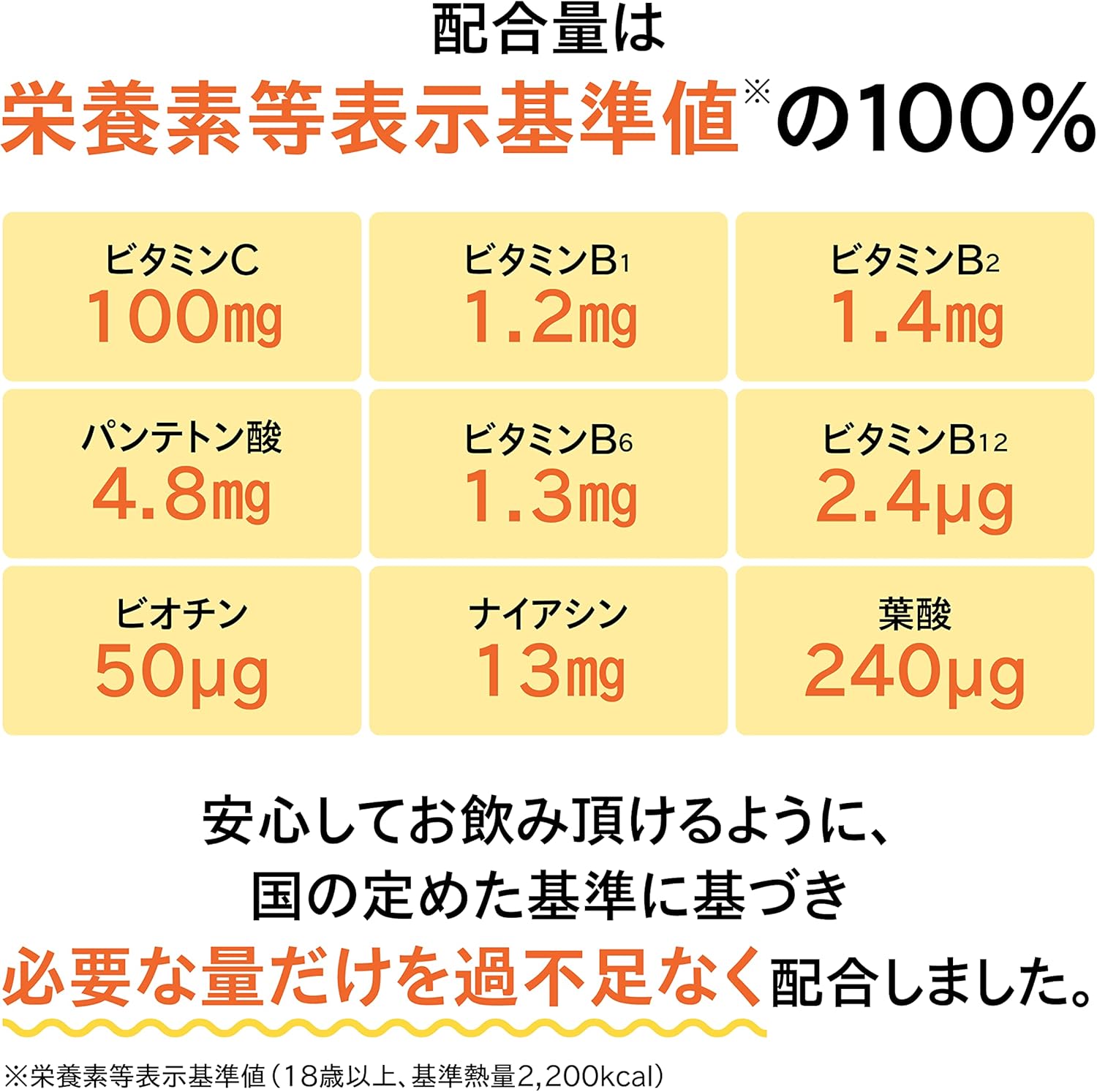 Nihon Shinyaku Balance Vitamin B Complex + C 3 Packs (180 Tablets 90-Day Supply) [Nutritional Functional Food] Clinically Tested Vitamin B1, Vitamin C, Folic Acid, Biotin, Vitamin B2, B6, B12, Niacin