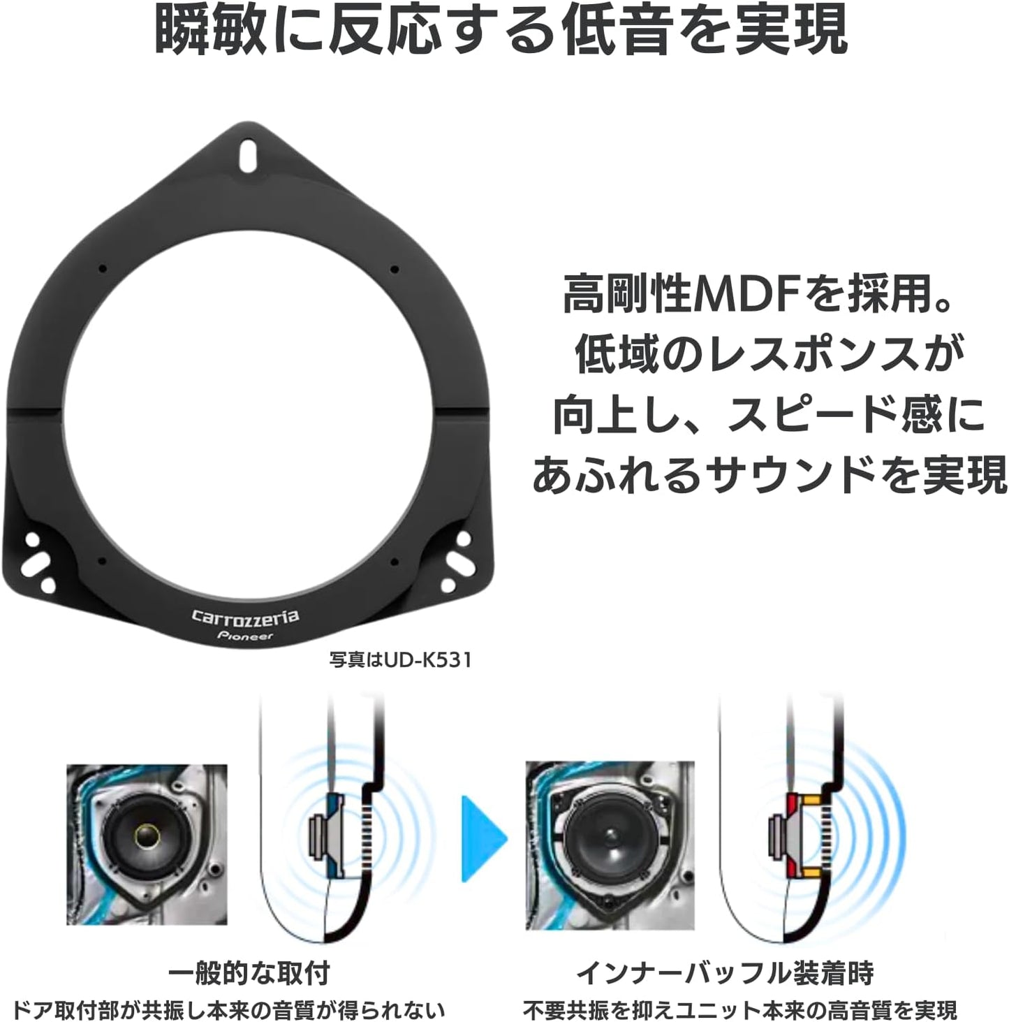 Pioneer Speaker UD-K5310 Sound Quality Enhancement Item Inner Baffle Standard Package for Honda Carrozzeria