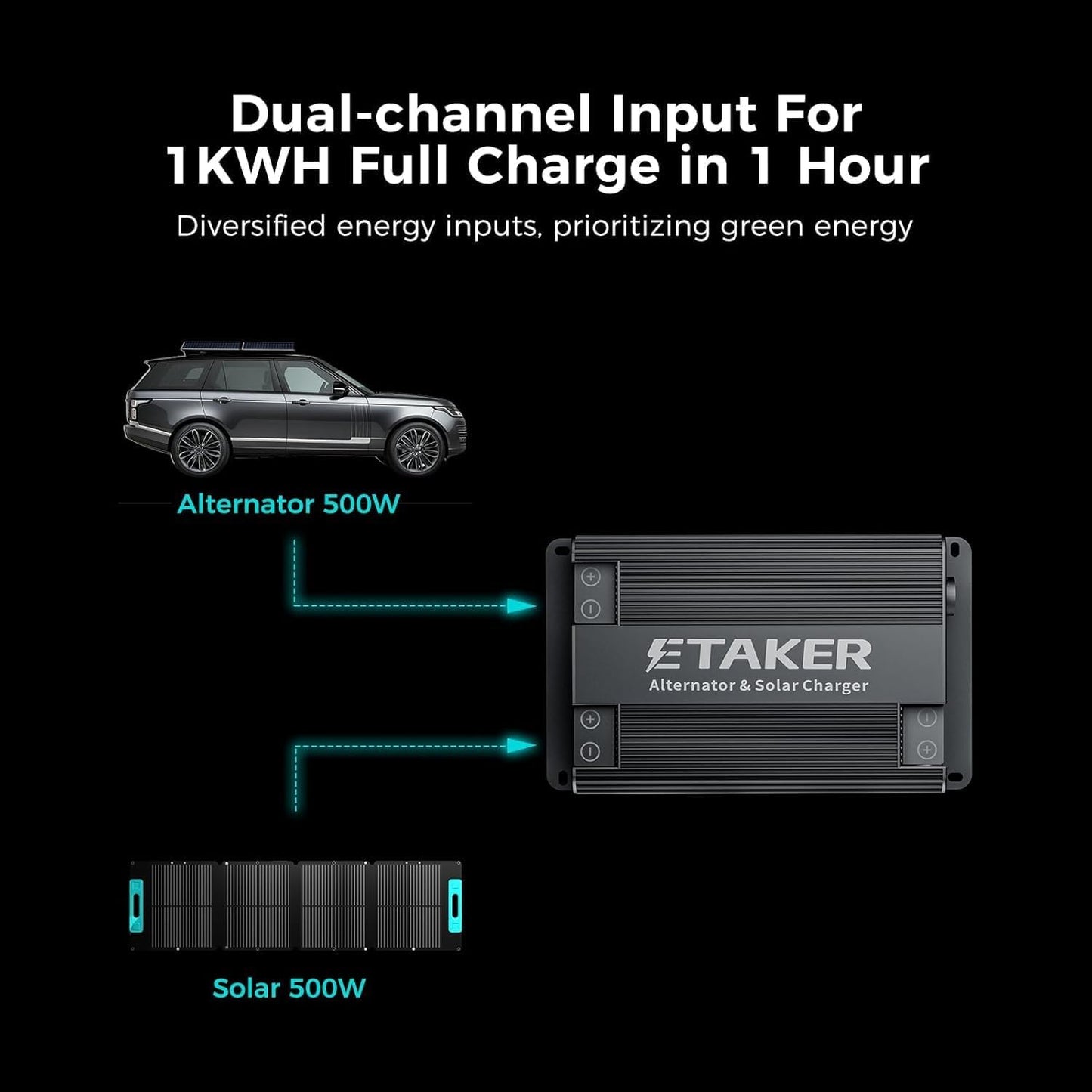 Fleet 1000 Alternator Charger for Solar, Car, Solar Generator, Max 1000W Fast Vehicle Charger, Suitable for Gasoline Motor Homes, Diesel Cars, Boats