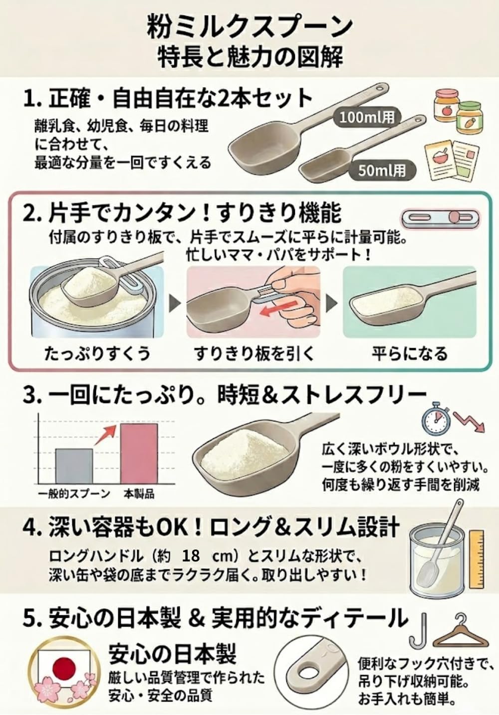 Milk Powder Spoon, Measuring Spoon (For 3.4 fl oz (100 ml), 1.7 fl oz (50 ml), Includes 1 each) Can be boiled, microwave, and medicinal solution