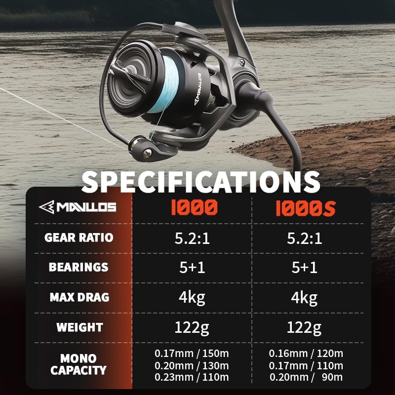 SCYLLA II 4.3 oz (122 g) Lightweight Spinning Reel | Carbon Frame, 5.2:1 Gear Ratio, 4 kg Drag|1000/1000 Small Size | For Micro Trout & Bass Finesse