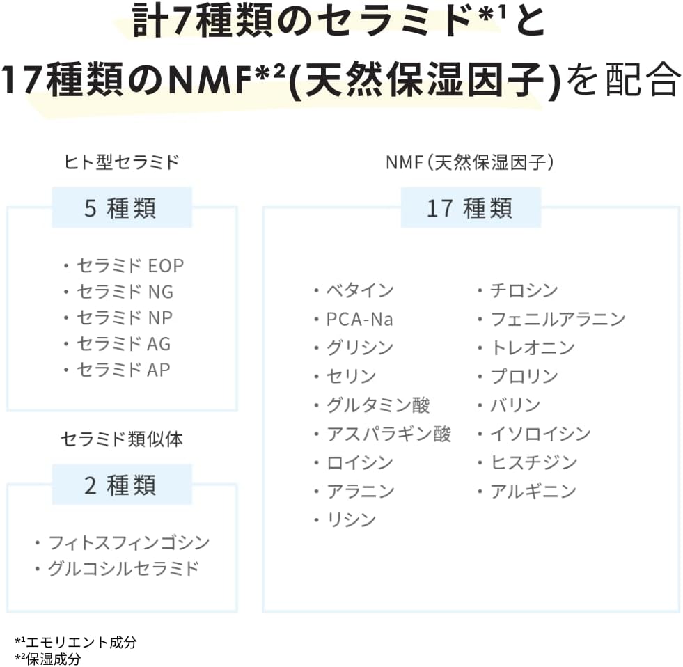 CeraLabo [Sensitive Milk (80 ml)] Milk Lotion, Glycerin Free, CeraLabo CeraCure Sensitive Milk for Sensitive Skin, Oily Skin, Dry Skin, Men's, Oil-Free, Human Ceramide, Kazunosuke Development, Best