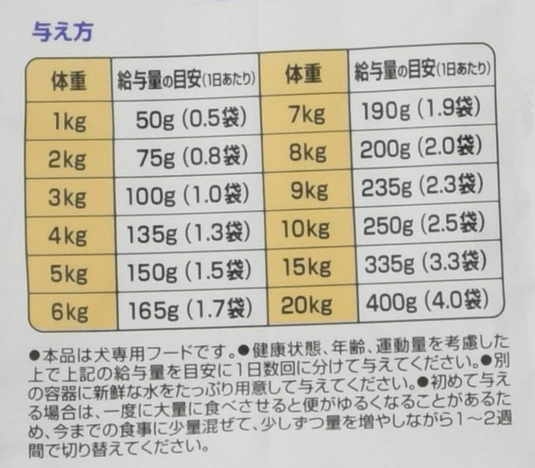 DHC Dog Food Using Domestically Produced Raw Meat, Luxurious Meal, Soft Type, Chicken, Senior, 100g×7 Pouches