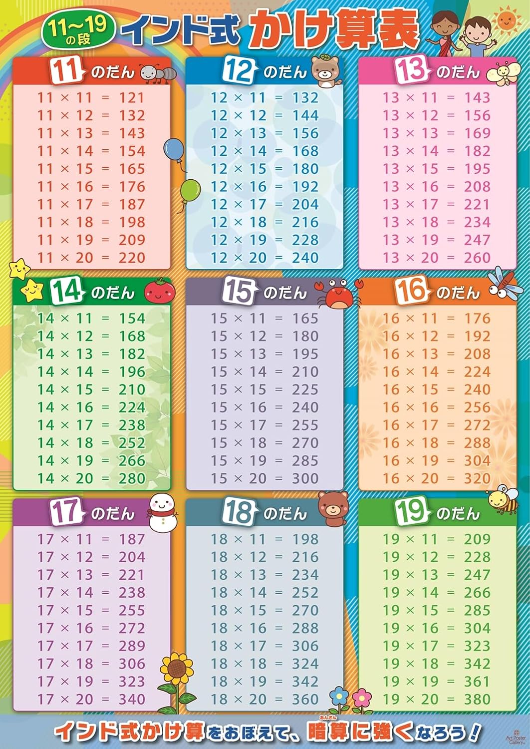 Multiplication Table 99 Table Multiplication Indian Style Set of 2 Bath Posters A2 Size Numbers Math Educational Learning Toy Practice Elementary School Exam Toddler School Learning Poster Waterproof